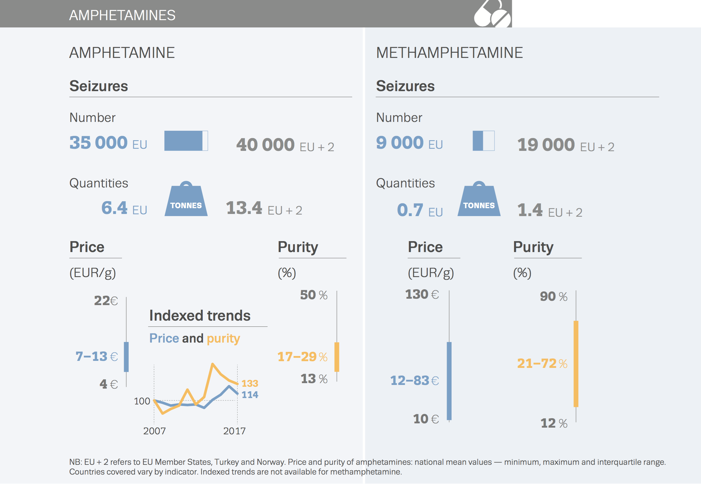 amphetamines seizures 