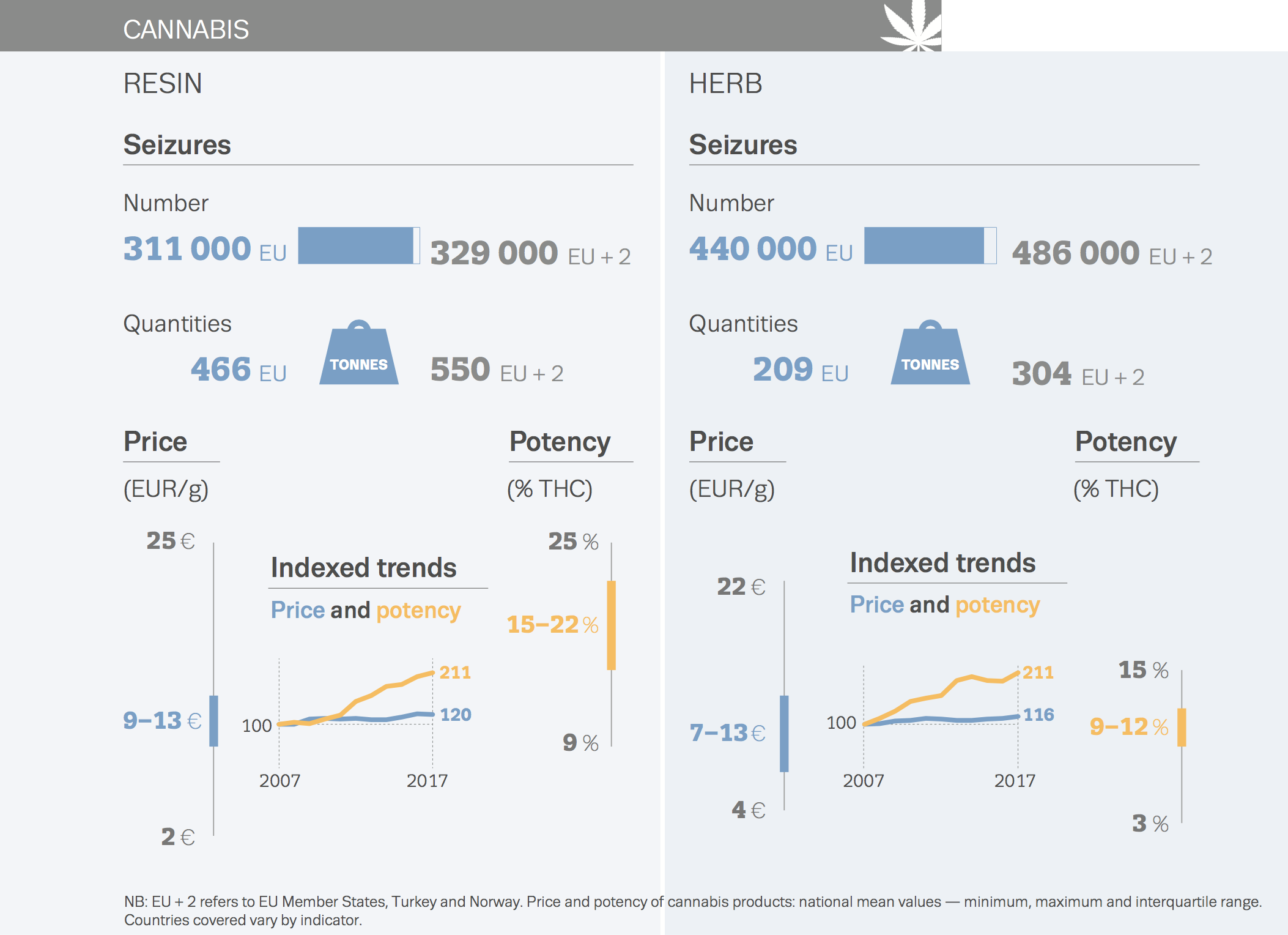 cannabis european drug report 2019