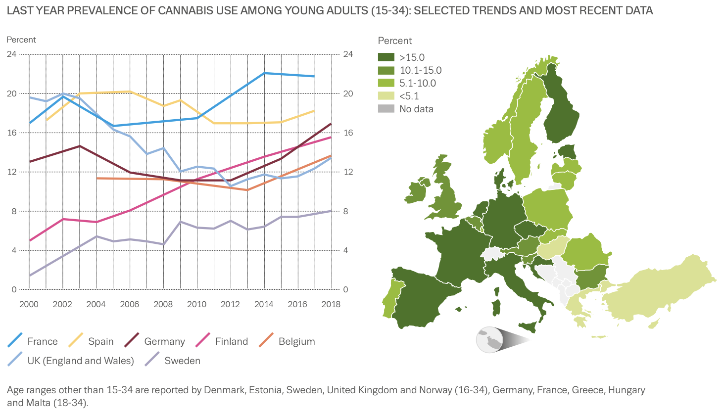 line graph and map showing trends in cannabis use in Europe among young people