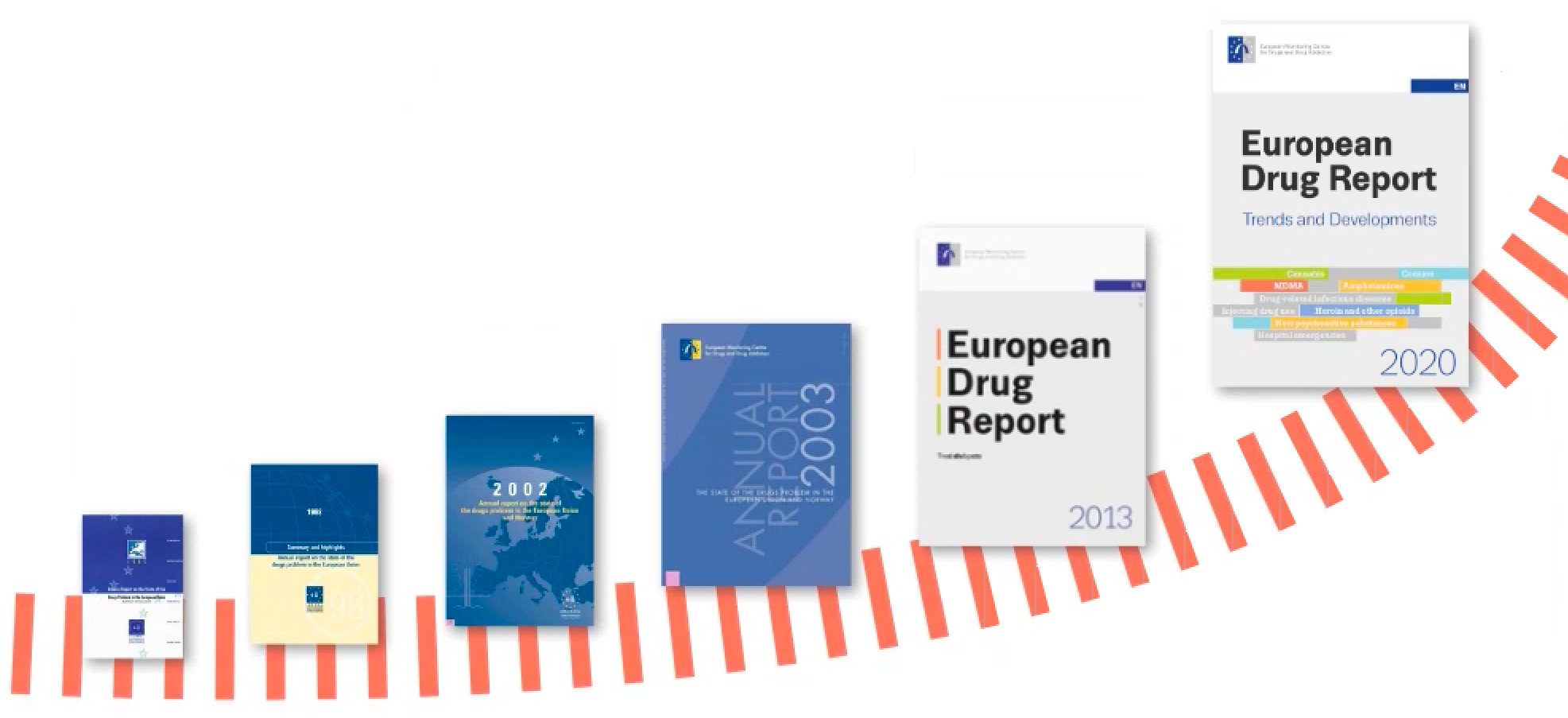 A selection of different covers of the EDR since 1995 to today, laide out in a timeline
