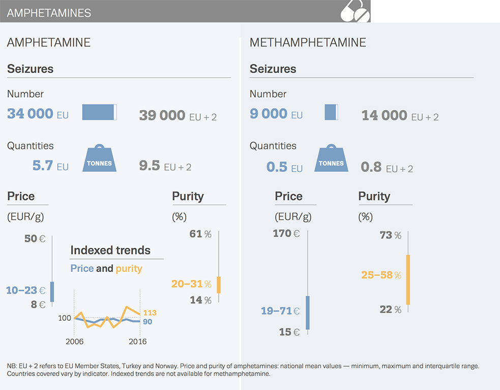 Chart showing amphetamines seizures
