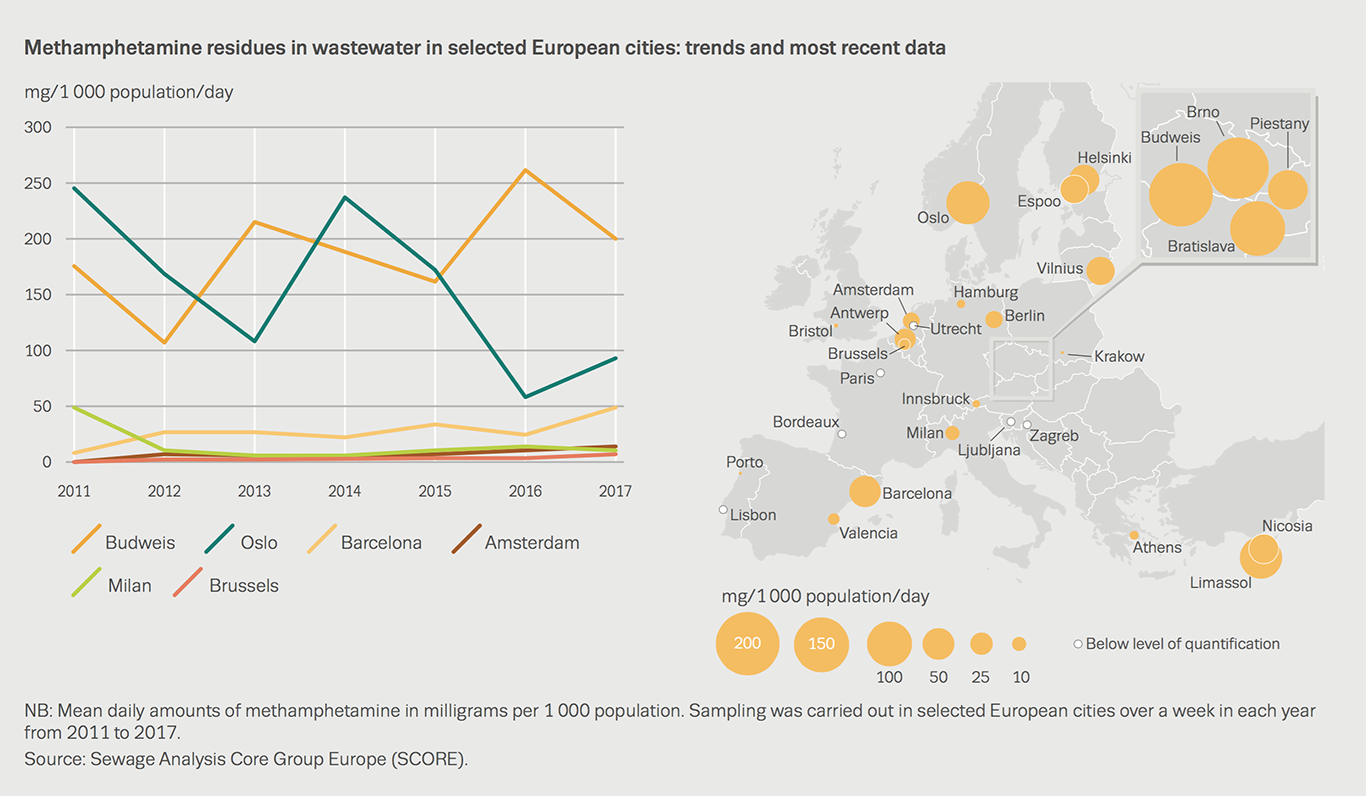 Chart showing methamphetamine residues in wastewater in selected European cities: trends and most recent data