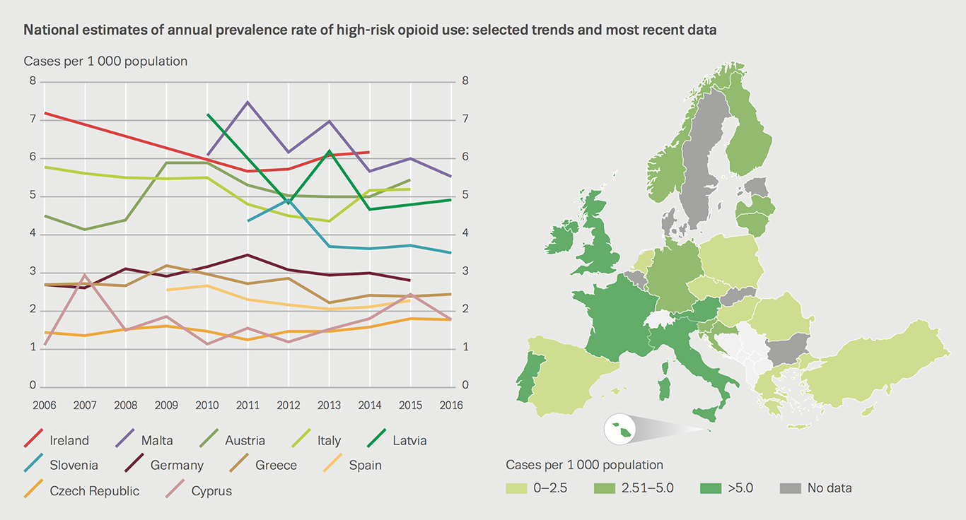 Chart showing national estimates of annual prevalence rate of high-risk opioid use: selected trends and most recent data