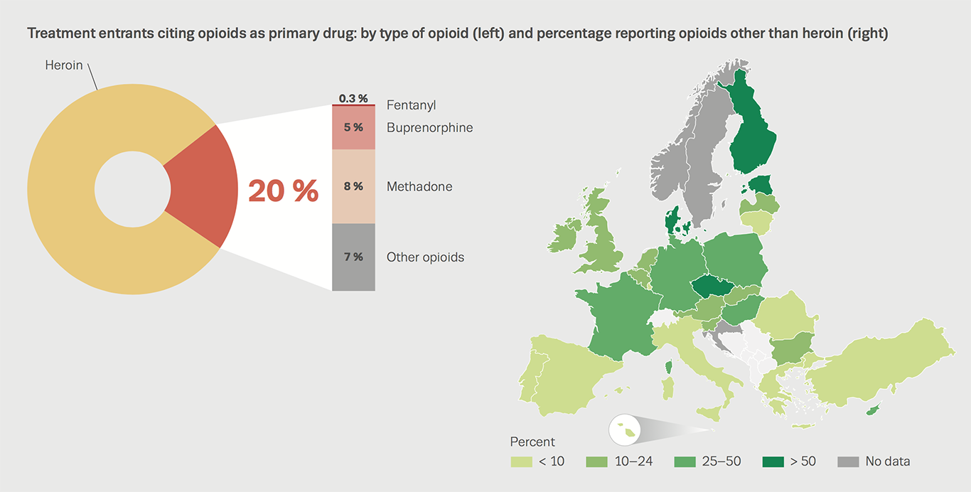 Chart showing treatment entrants citing opioids as primary drug: by type of opioid (left) and percentage reporting opioids other than heroin (right)