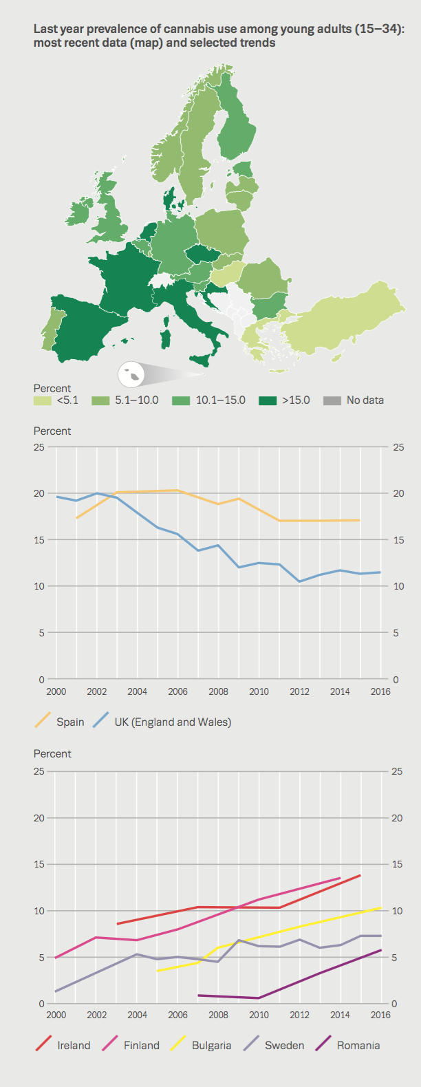 Chart showing last year prevalence of cannabis use among young adults (15–34): most recent data (map) and selected trends