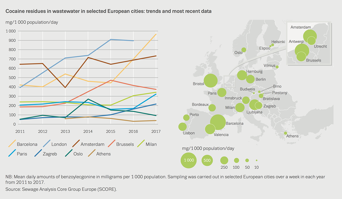 Chart showing cocaine residues in wastewater in selected European cities: trends and most recent data