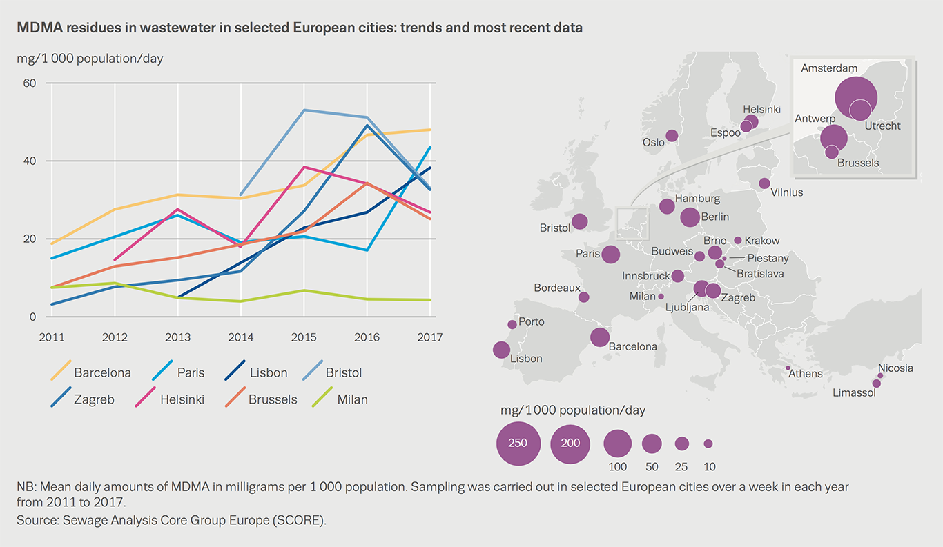 Chart showing MDMA residues in wastewater in selected European cities: trends and most recent data