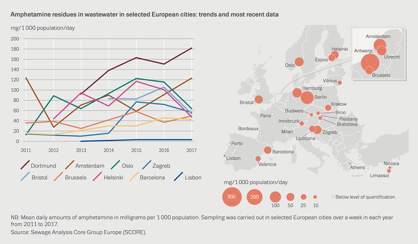 Chart showing amphetamine residues in wastewater in selected European cities: trends and most recent data