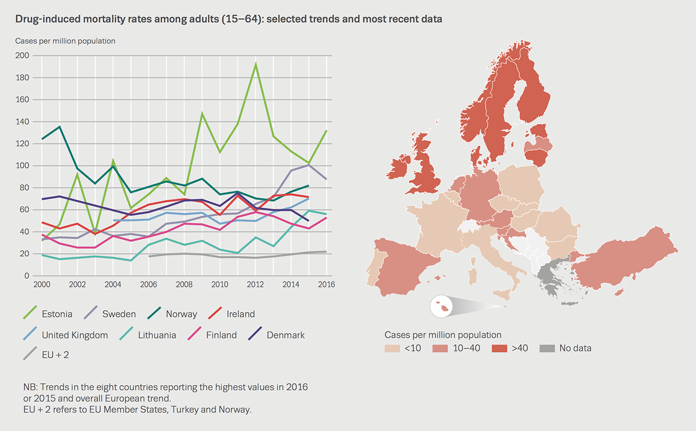 Chart showing drug-induced mortality rates among adults (15–64): selected trends and most recent data