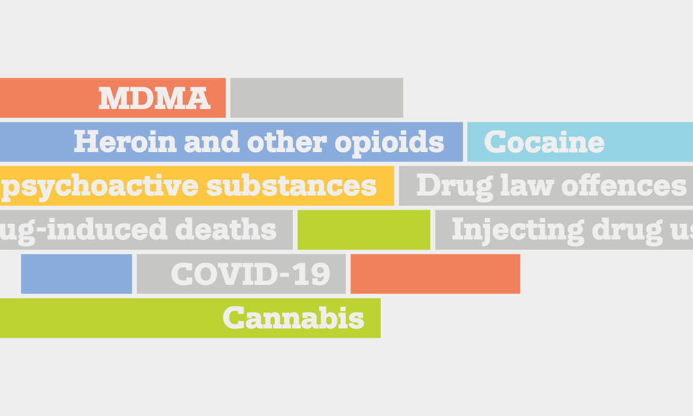 image of part of the european drug report 2021