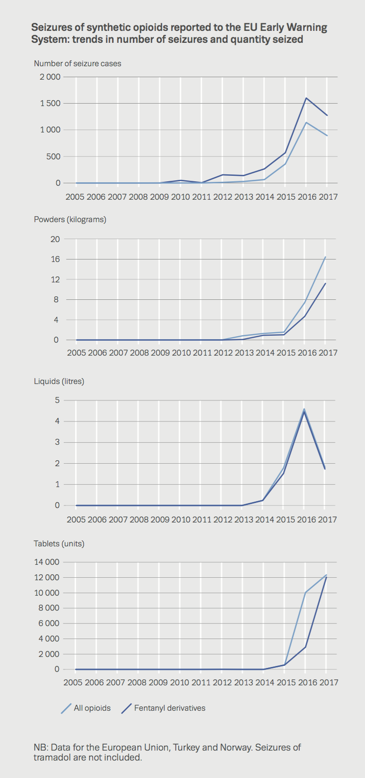 seizures of synthetic opioids reported to ews