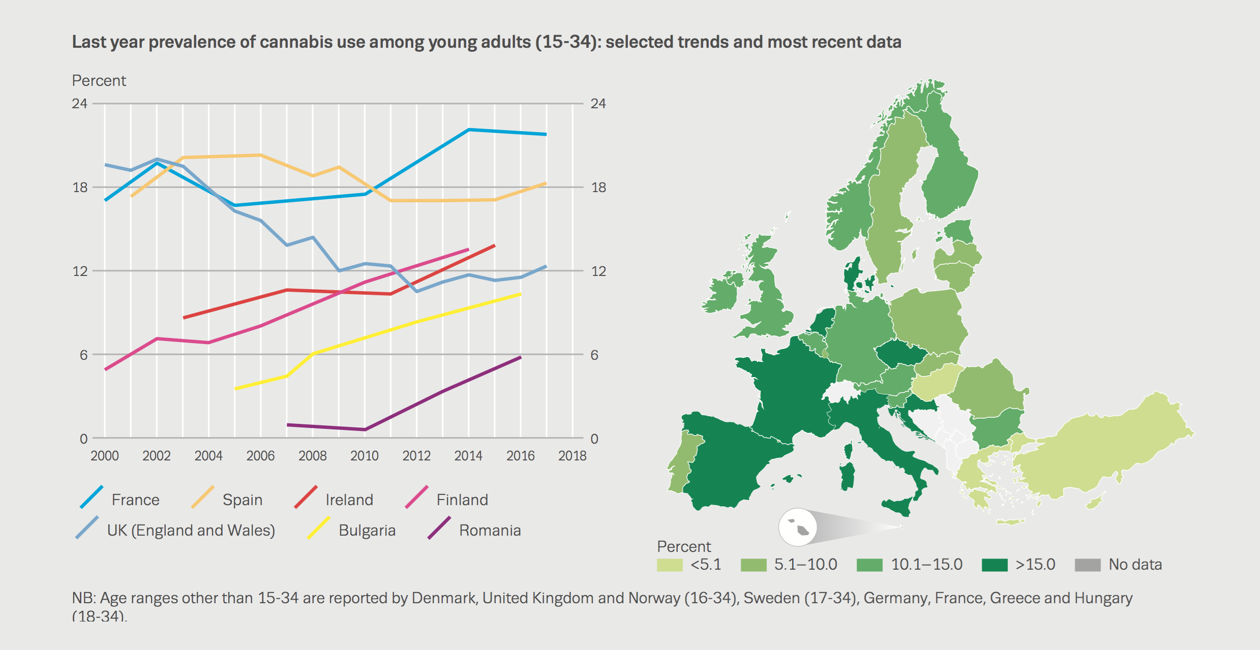last year prevalence cannabis use among young adults