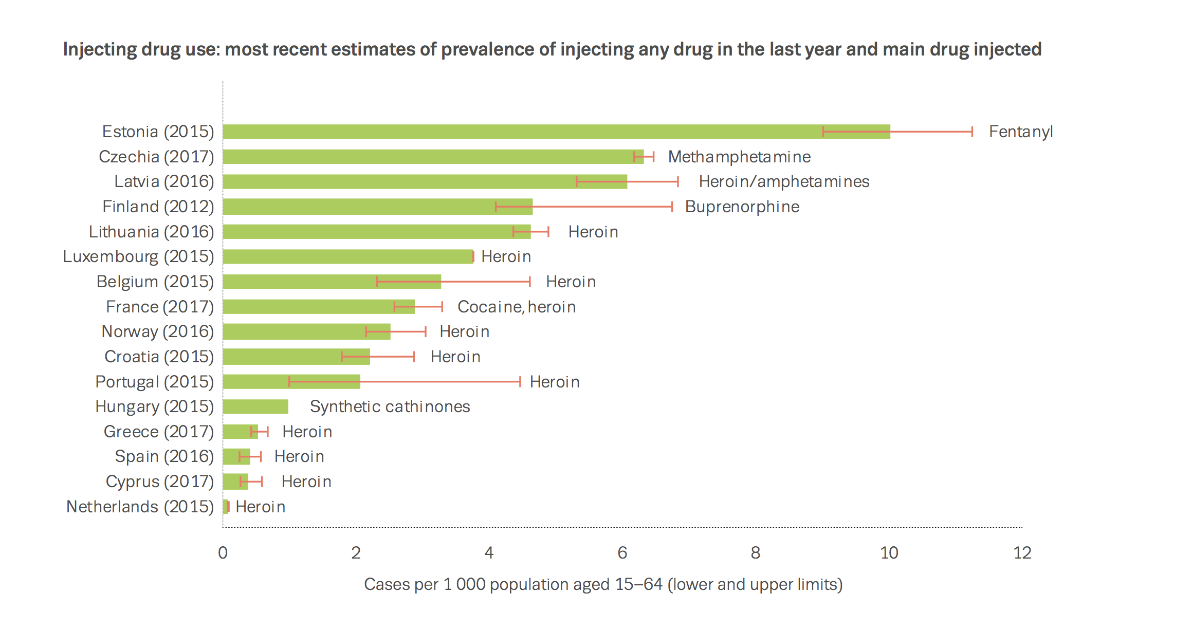 idu prevalence