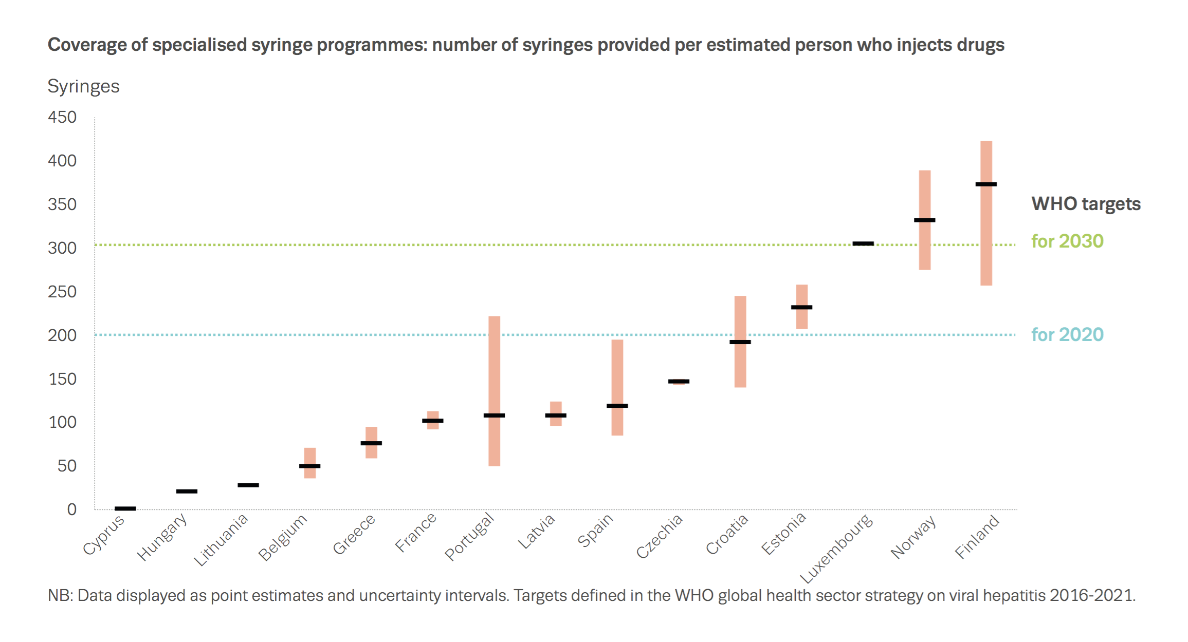 coverage string programmes