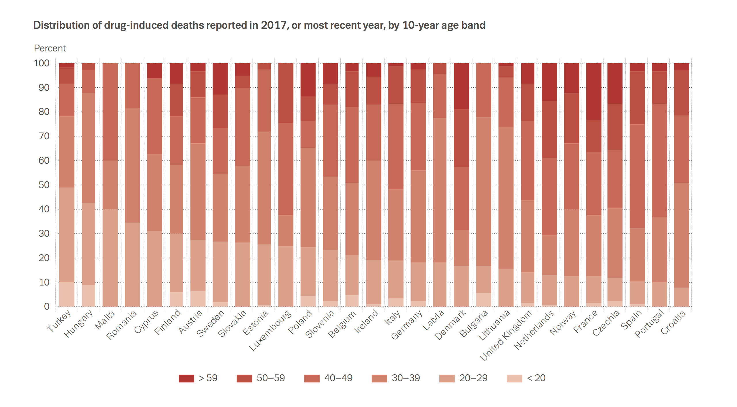 distribution drug induced deaths reported