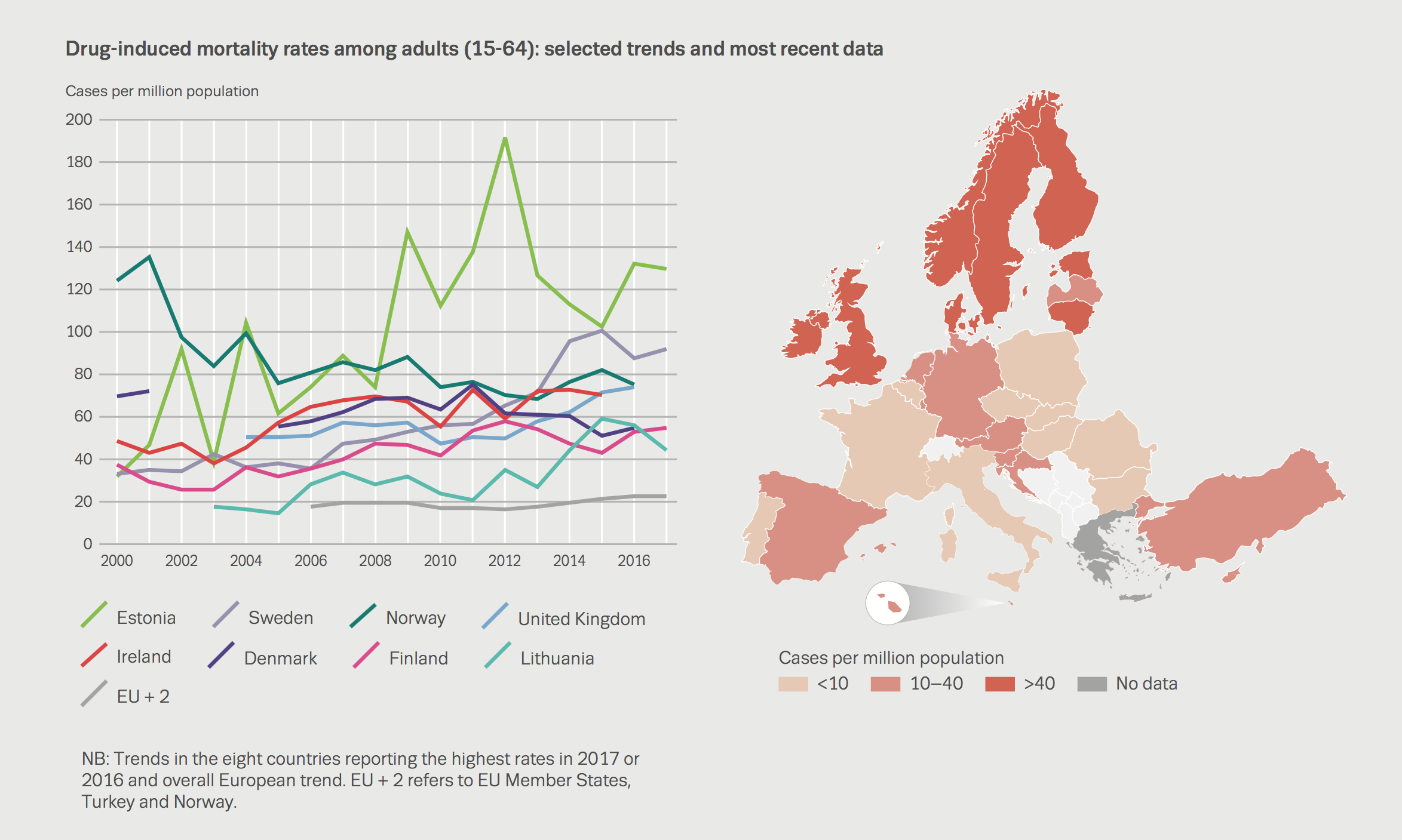 drug induced mortality rates among adults