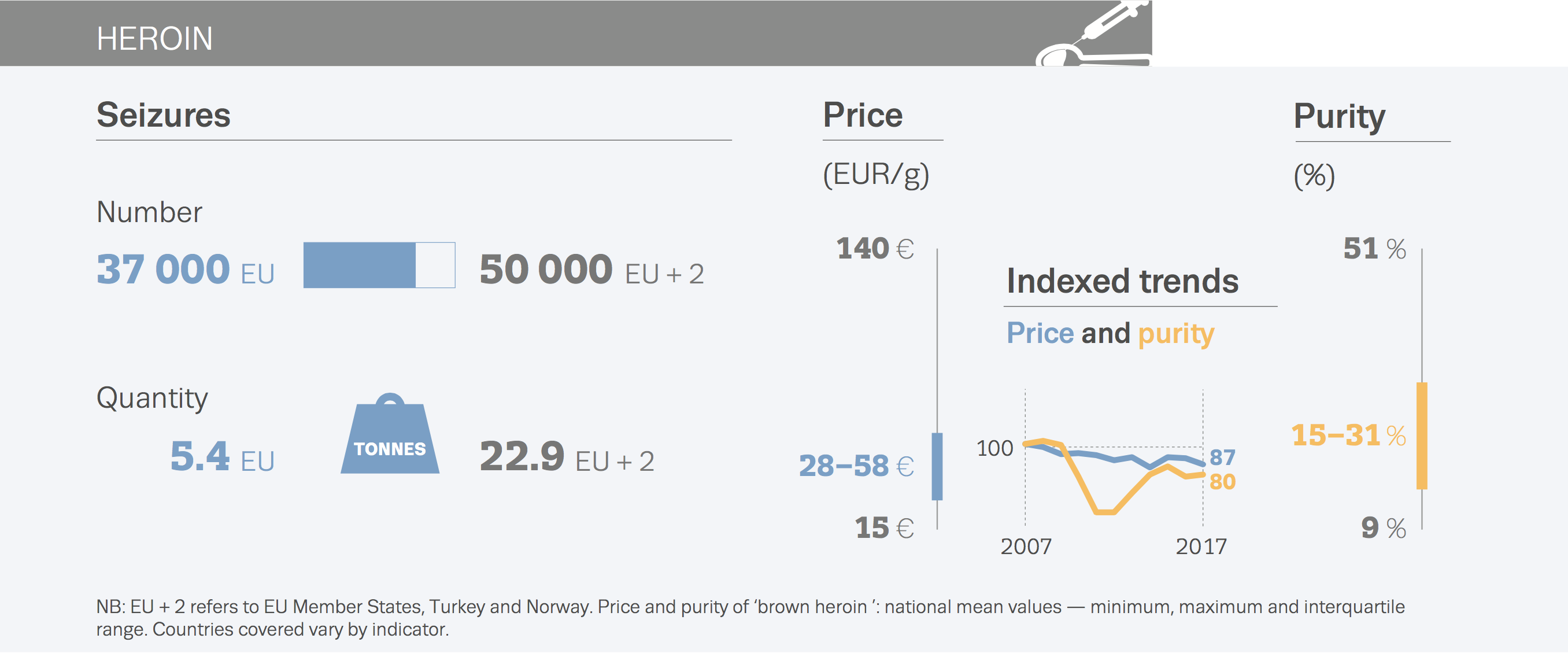 European drug report heroin
