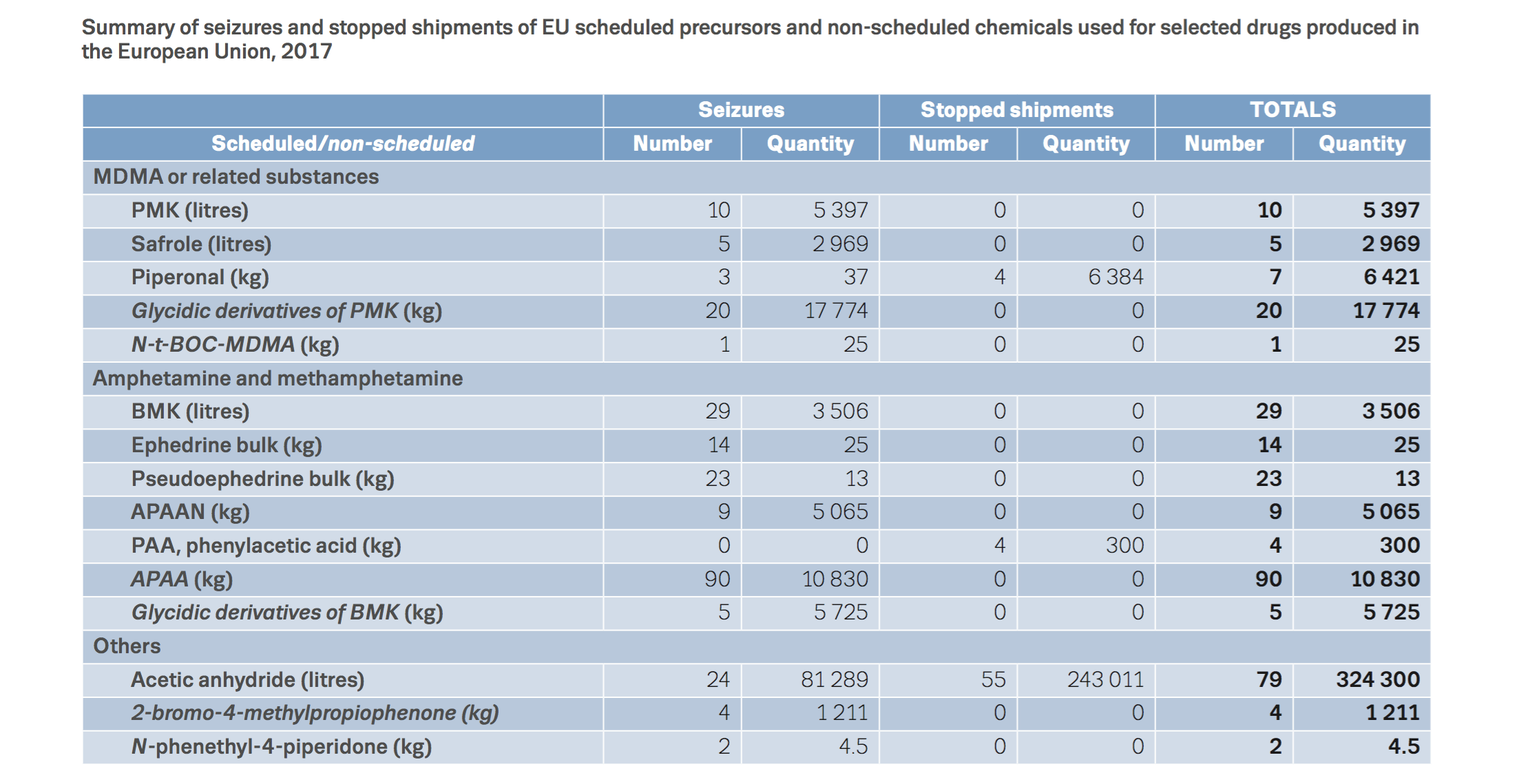 summary of seizures