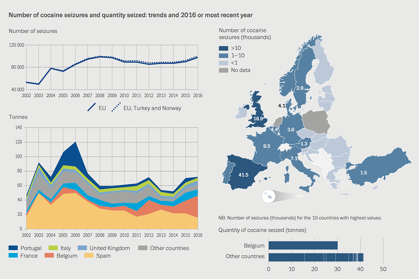 Chart showing number of cocaine seizures and quantity seized: trends and 2016 or most recent year