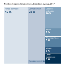 number of reported drug seizures