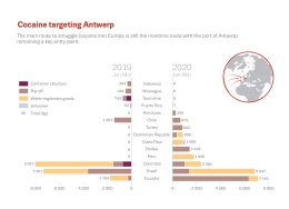 graphic Cocaine targeting Antwerp