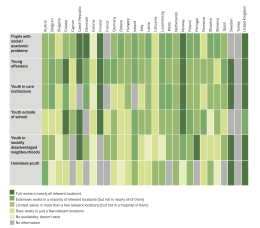 Availability of selective prevention interventions for di erent groups of vulnerable young people in Europe, 2015/16