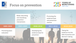 Infographic showing 25 years ofprevention monitoring milestones in Europe