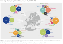 Map showing percentage of syringes by detected drug group, by city, ESCAPE 2017