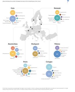 infographic showing residues of different drugs found in syringes from selected European cities, 2019