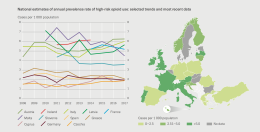 national estimates annual prevalence of high risk opioid use