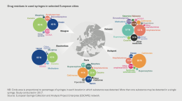 drug residues in used syringes 