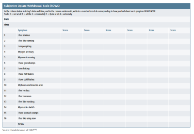 Subjective Opiate Withdrawal Scale