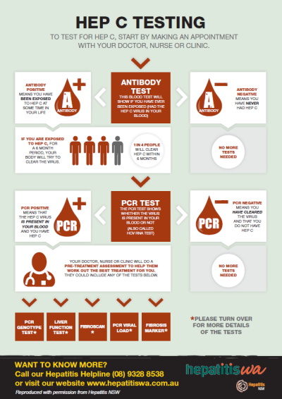 Information for people who use drugs