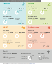 estimates of drug use in the EU
