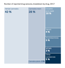 number of reported drug seizures