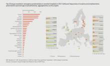 top 25 drugs emergency presentations in sentinel hospitals