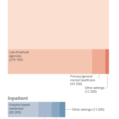 Chart showing numbers of clients receiving drug treatment in Europe in 2016, by setting