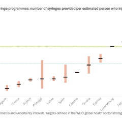 coverage string programmes