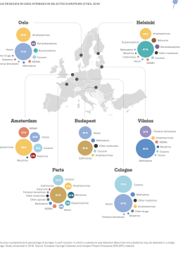 infographic showing residues of different drugs found in syringes from selected European cities, 2019