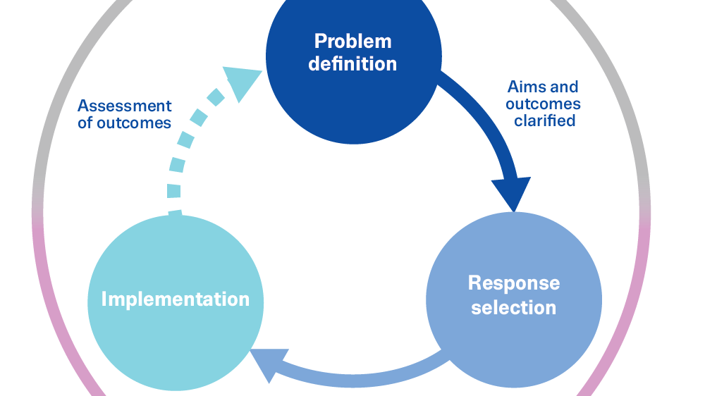 Schematic representing searching for evidence